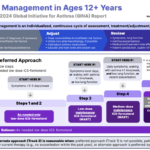 Asthma Management Guide - pyrls